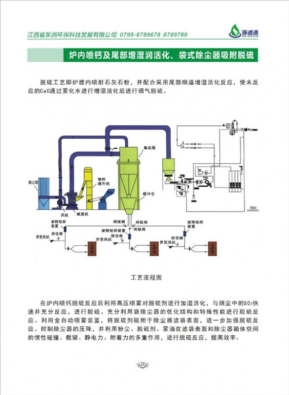 炉内喷钙及尾部增湿润活化、袋式除尘器吸附脱硫