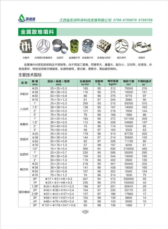 金属散堆填料